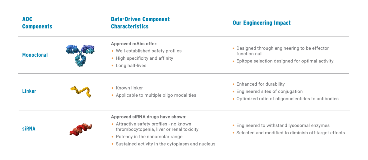 Platform Avidity Biosciences